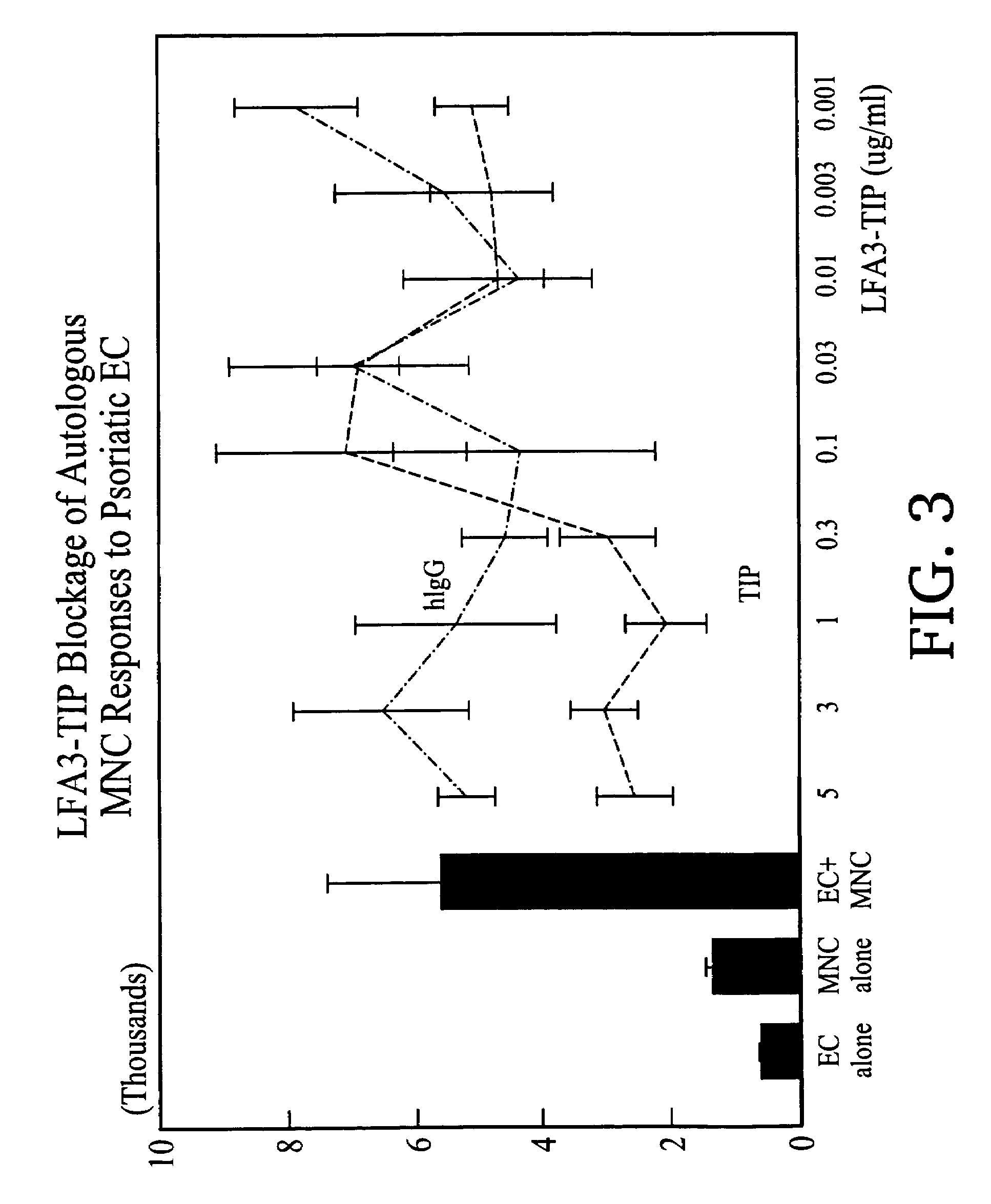 Methods of treating skin conditions using inhibitors of the CD2/LFA-3 interaction