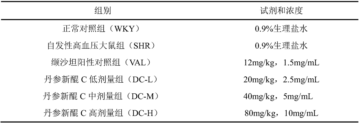 Application of Danshexinkun C in preparation of medicines treating hypertensive heart muscle fibrosis