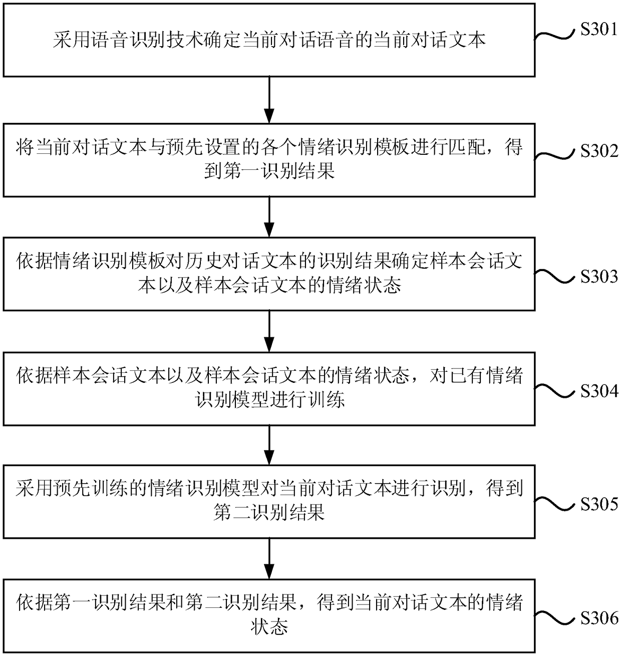 Emotion recognition method and device, computer equipment and storage medium