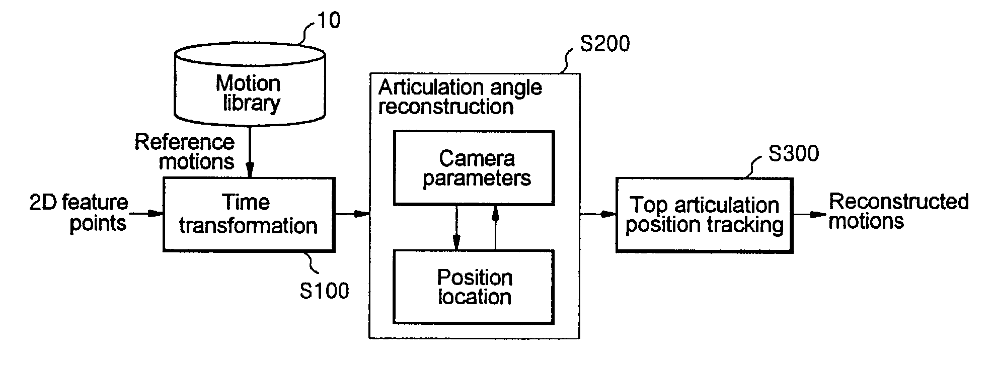 Motion reconstruction method from inter-frame feature correspondences of a singular video stream using a motion library