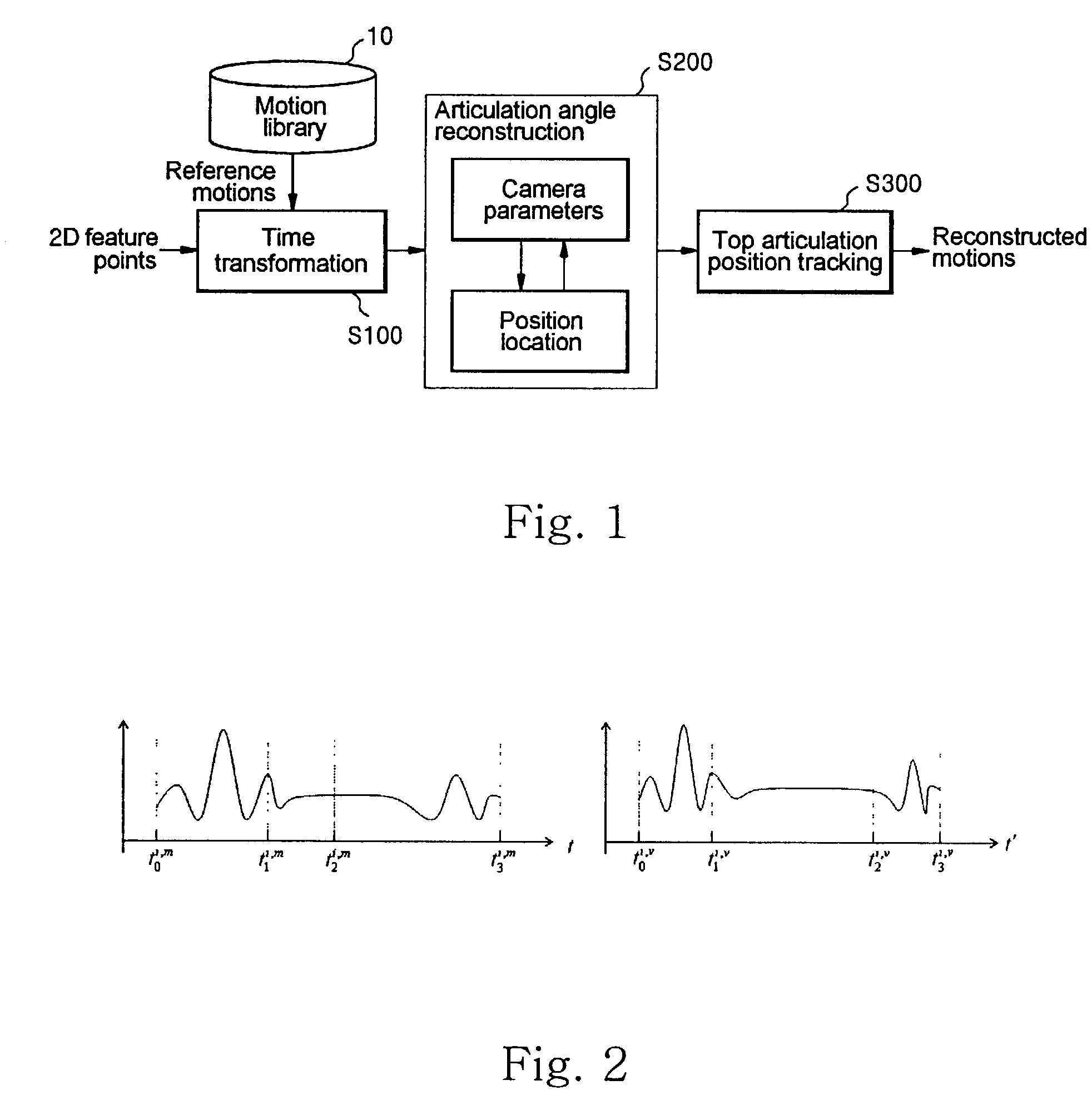 Motion reconstruction method from inter-frame feature correspondences of a singular video stream using a motion library