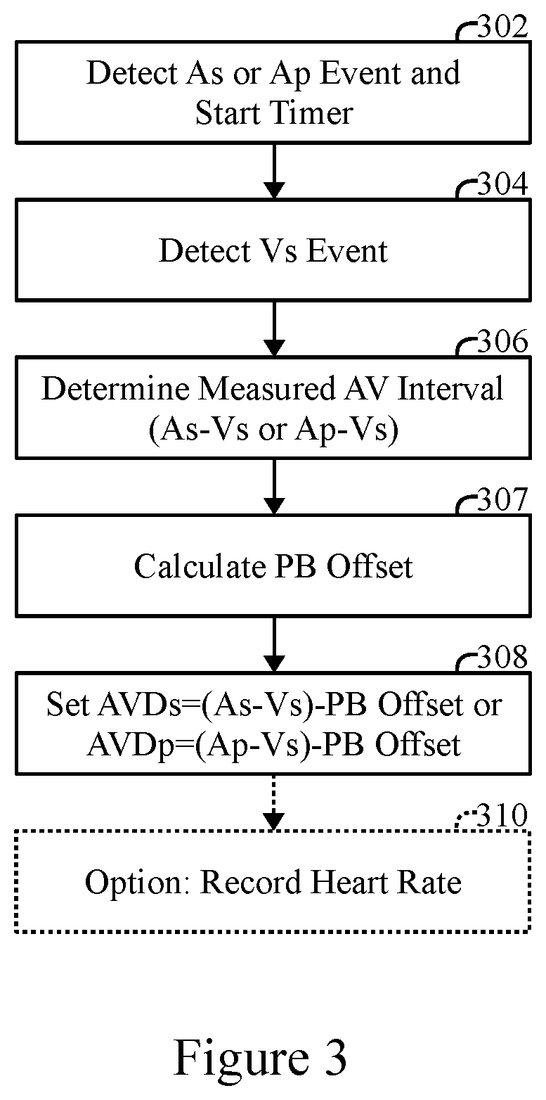 Method and system utilizing a percentage-based atrio-ventricular delay adjustment