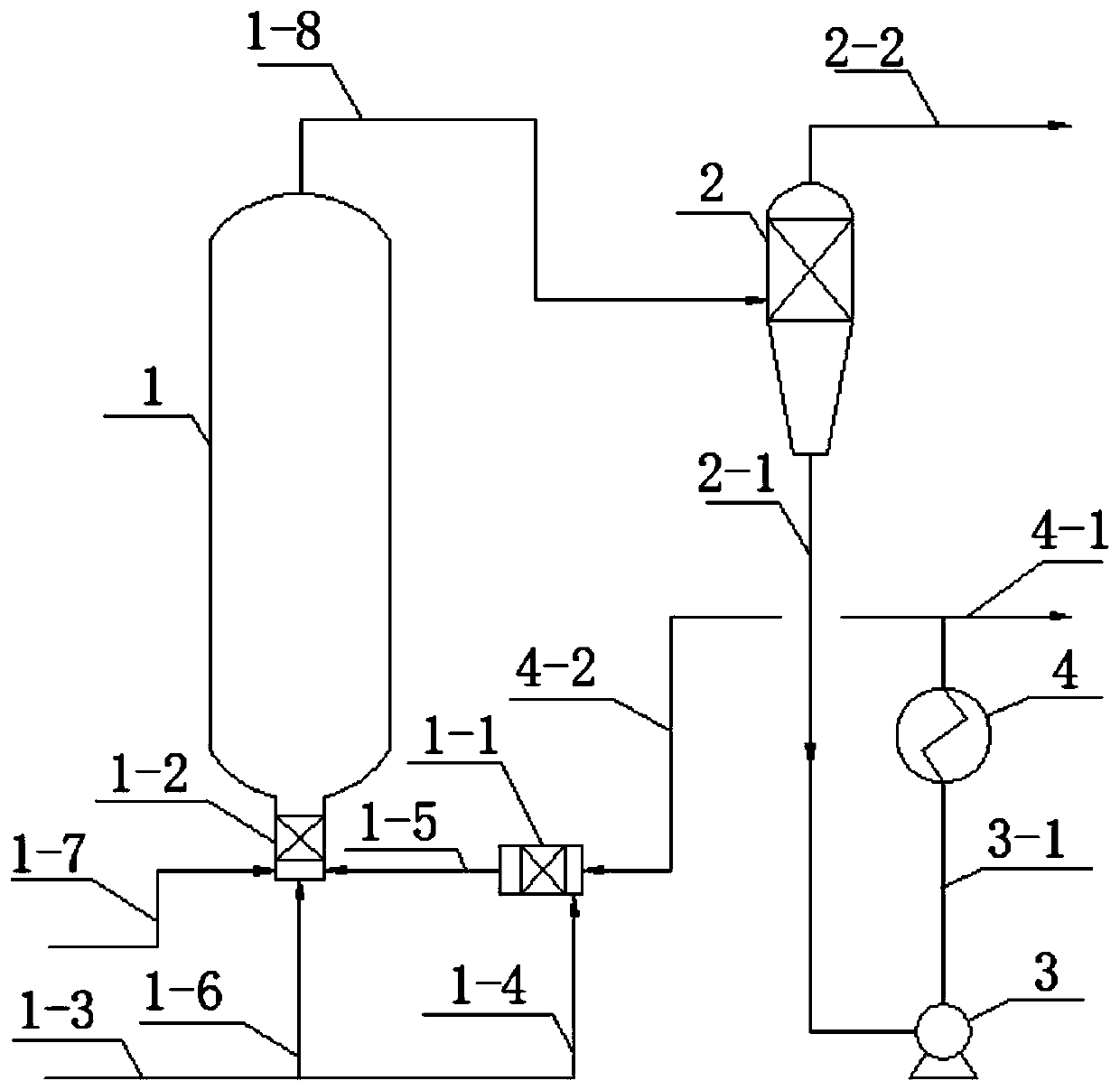 Oil-coal co-hydrogenation micro-interface enhanced emulsification bed reaction system