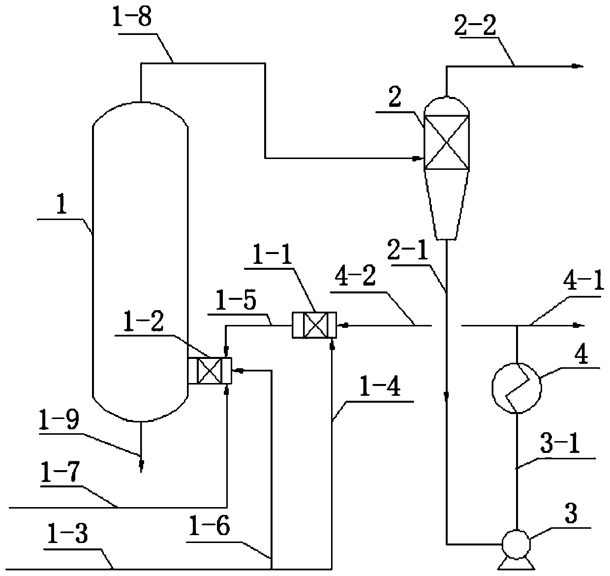 Oil-coal co-hydrogenation micro-interface enhanced emulsification bed reaction system