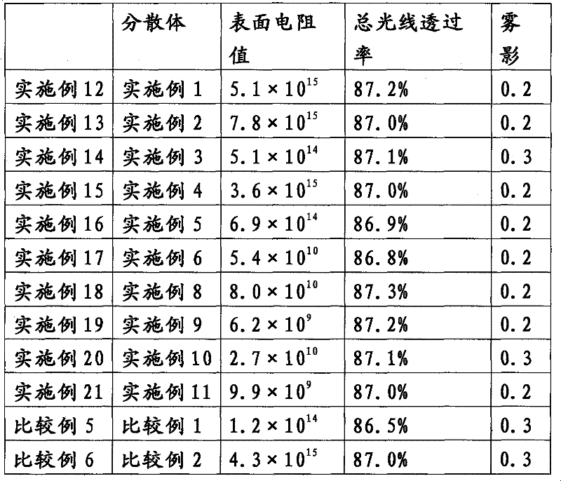 Organic solvent dispersion of conductive polymer/dopant and composition containing the dispersion