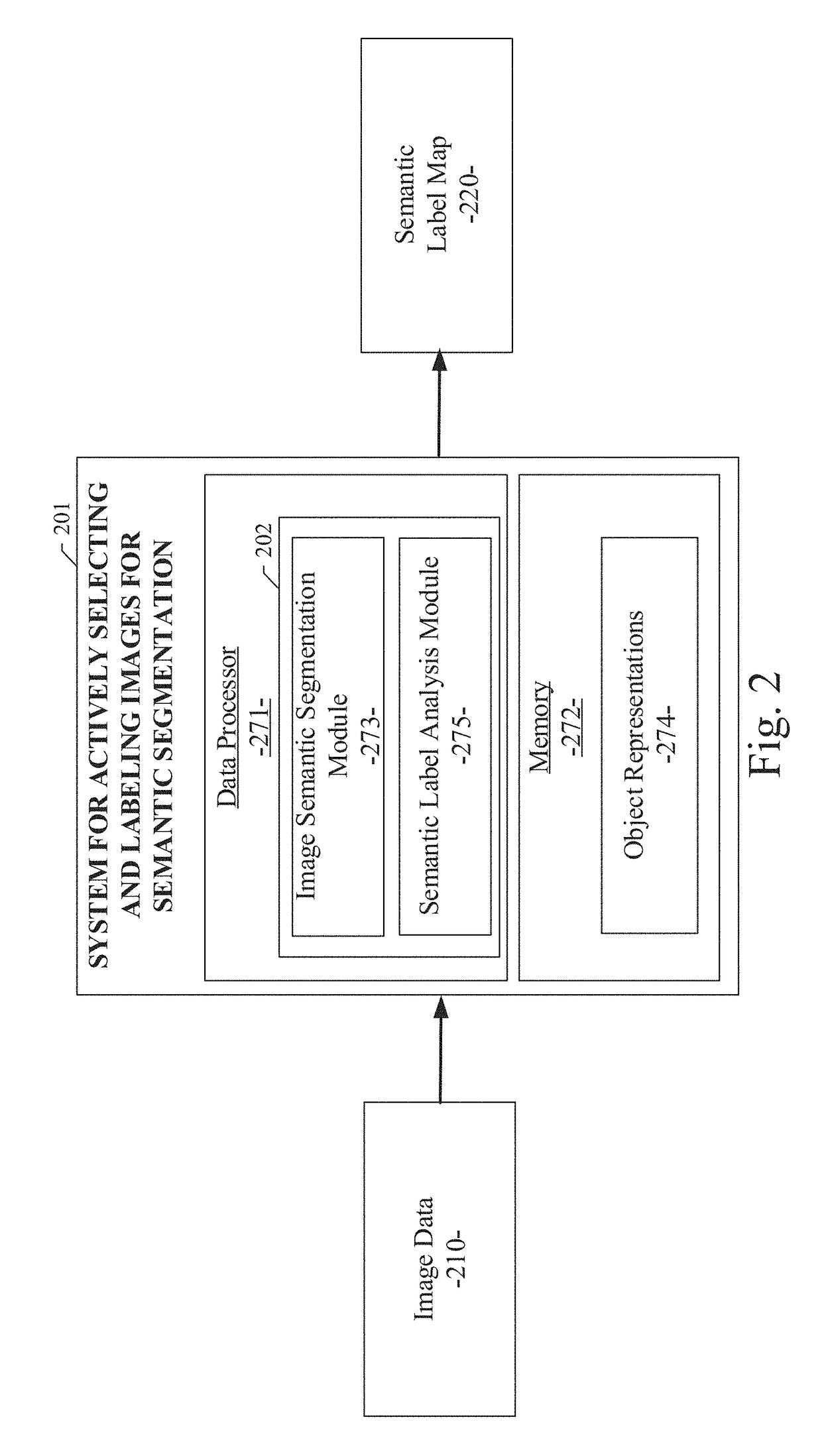 System and method for actively selecting and labeling images for semantic segmentation