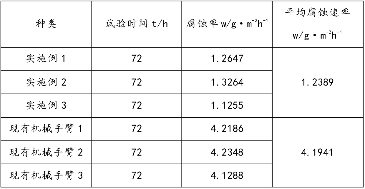 Mechanical arm and preparation method thereof, and dispensing robot using mechanical arm