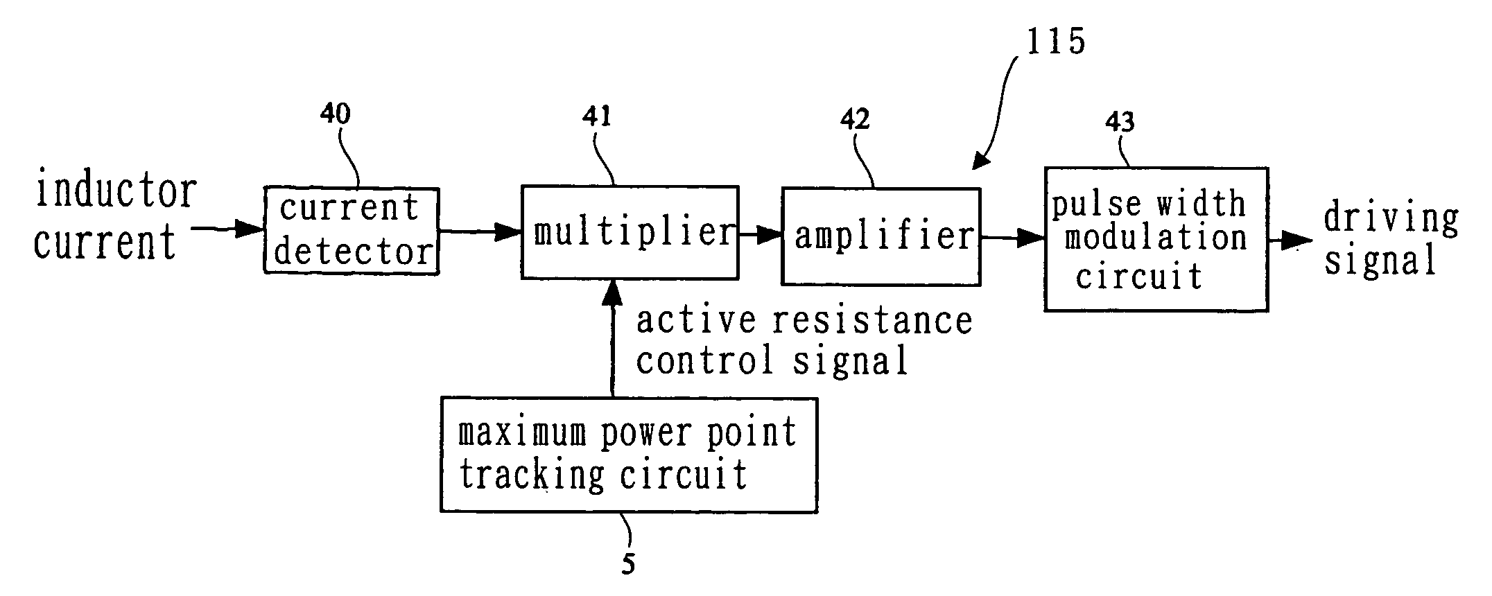 Maxium power point tracking method and tracking device thereof for a solar power system