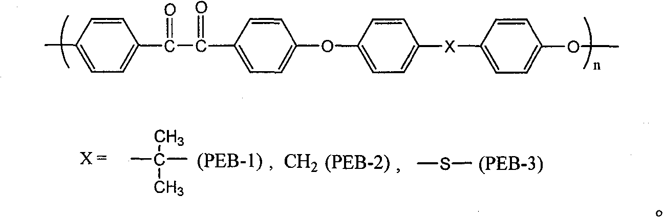 Crosslinked polybenzimidazoles thin film containing sulfonic group and preparation thereof