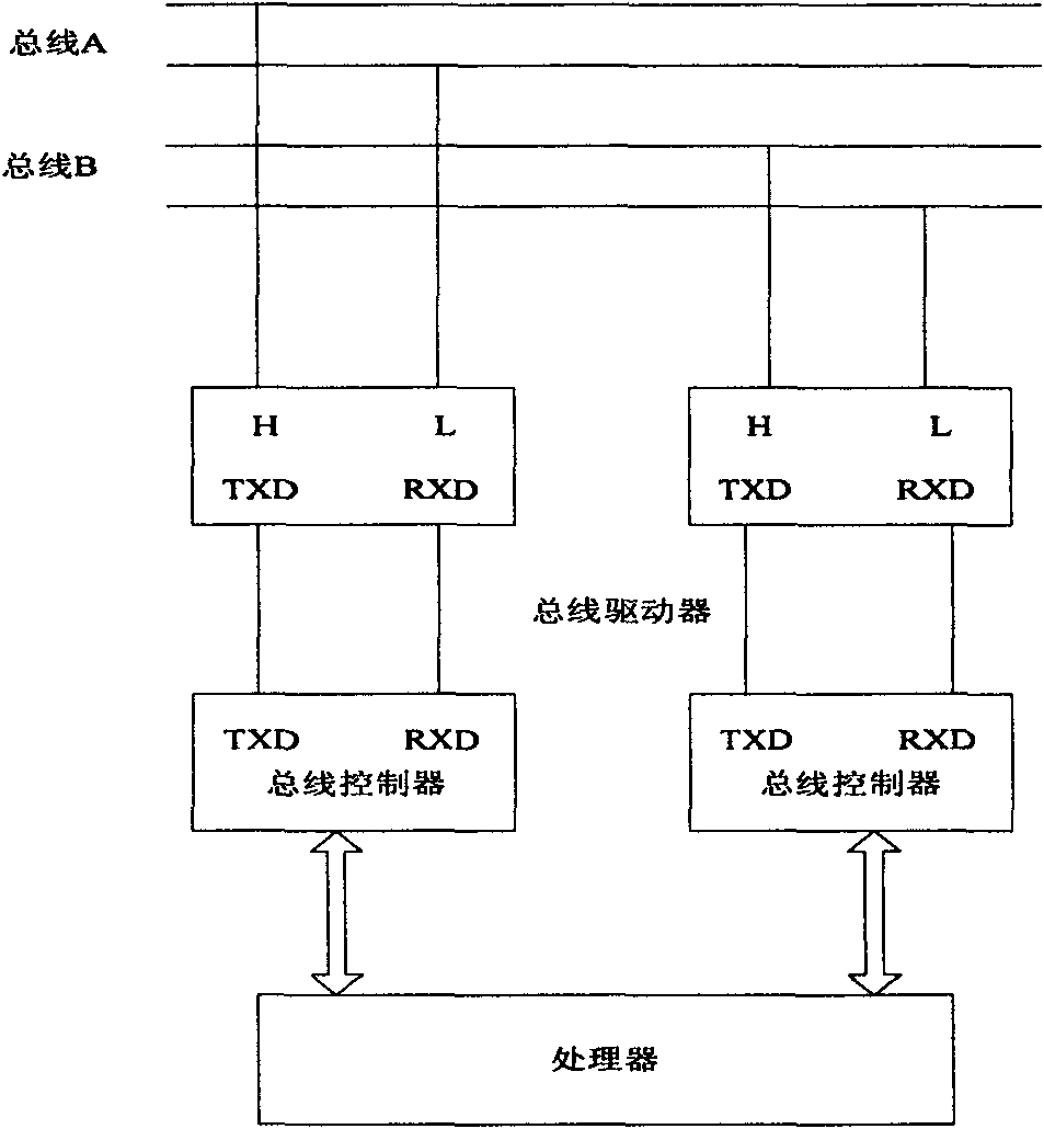 Network control method of dual-redundancy CAN bus