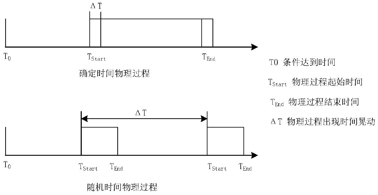 A method for image capture of ultrafast stochastic physical processes