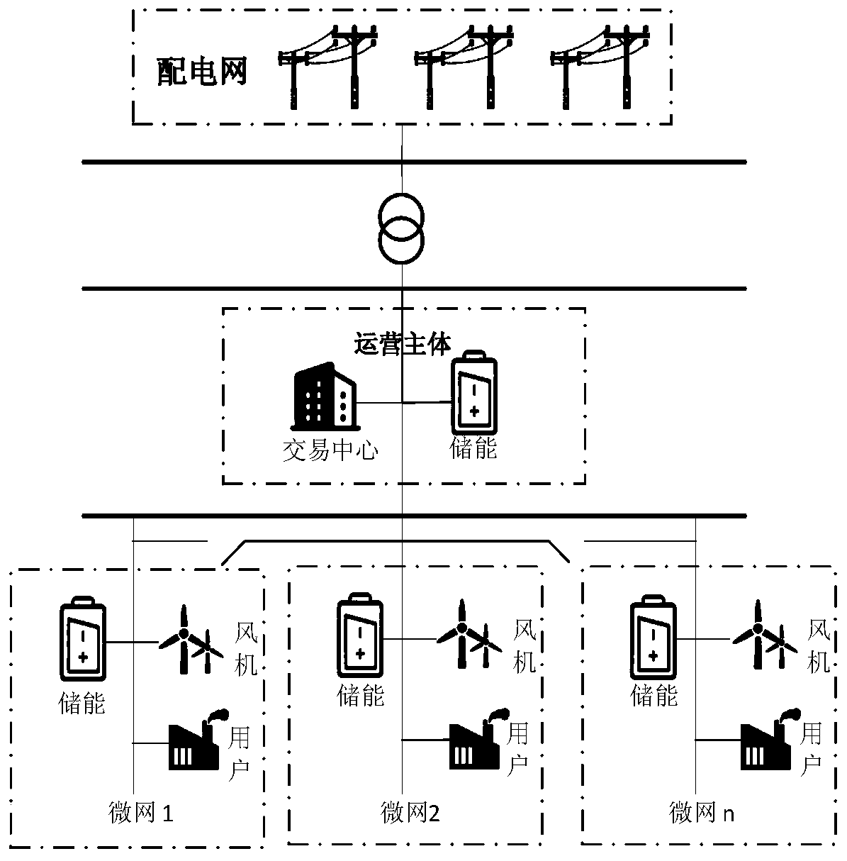 Regional multi-microgrid power distribution network interaction method by considering wind power consumption
