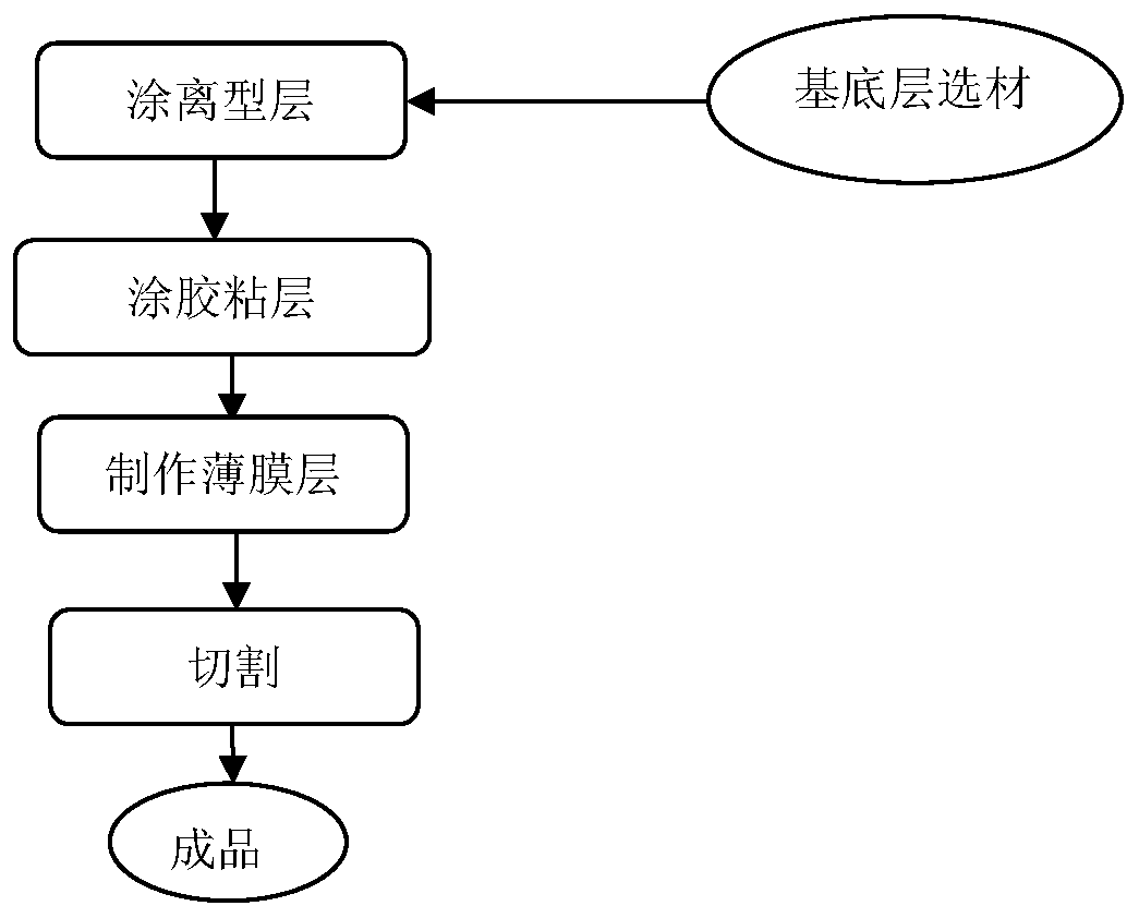 Lining film for vacuum chamber wall of sputtering equipment and preparation method