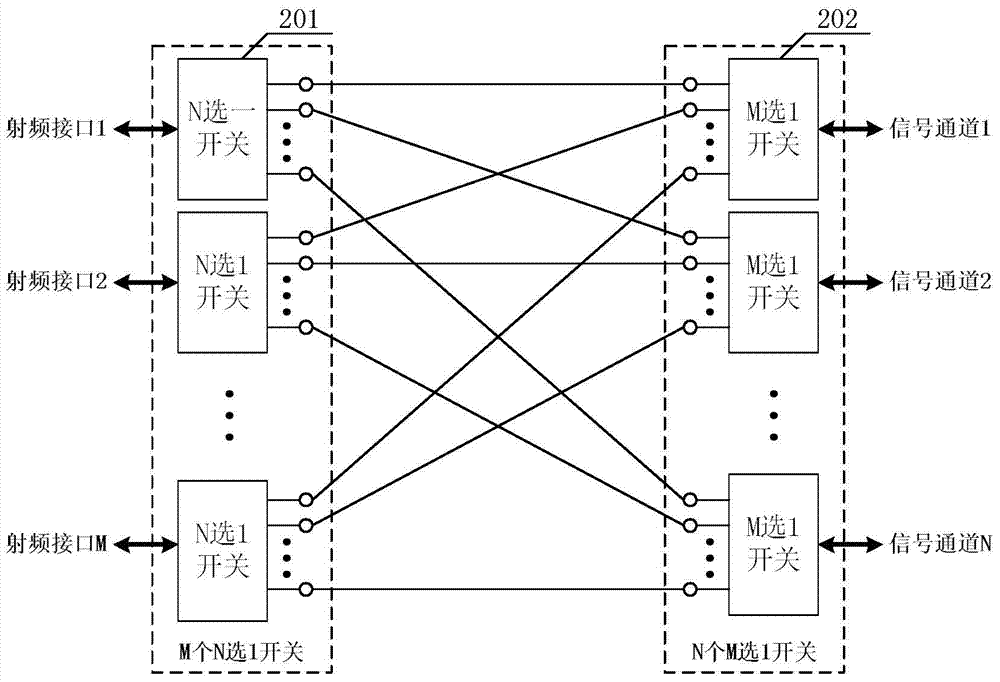 Multi-channel networking test device of directional communication system