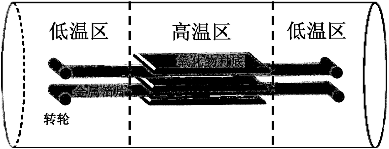 A method for rapid and continuous preparation of large domain graphene films