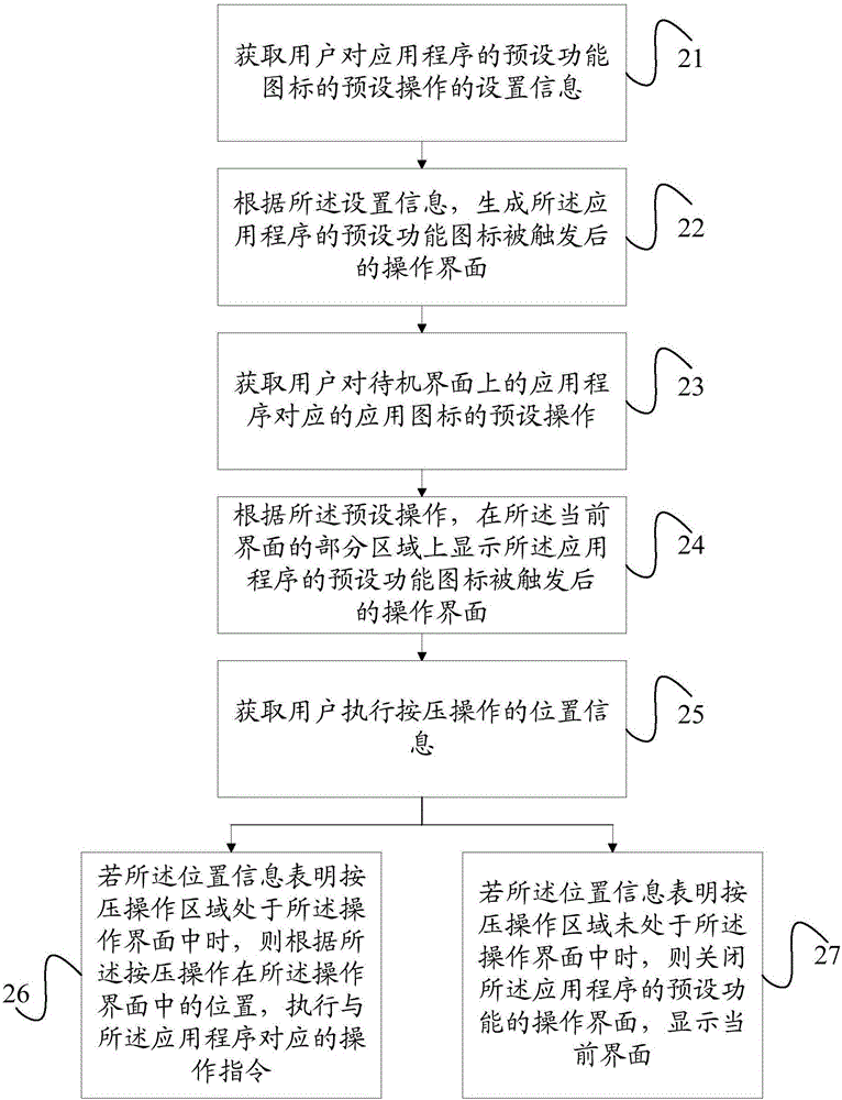Application program access method and mobile terminal