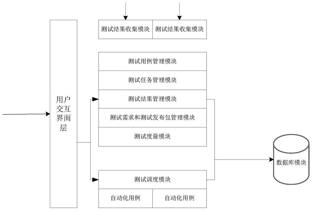 Software test management system and method