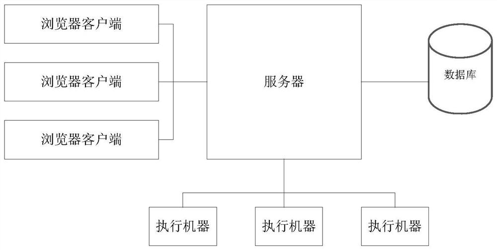 Software test management system and method