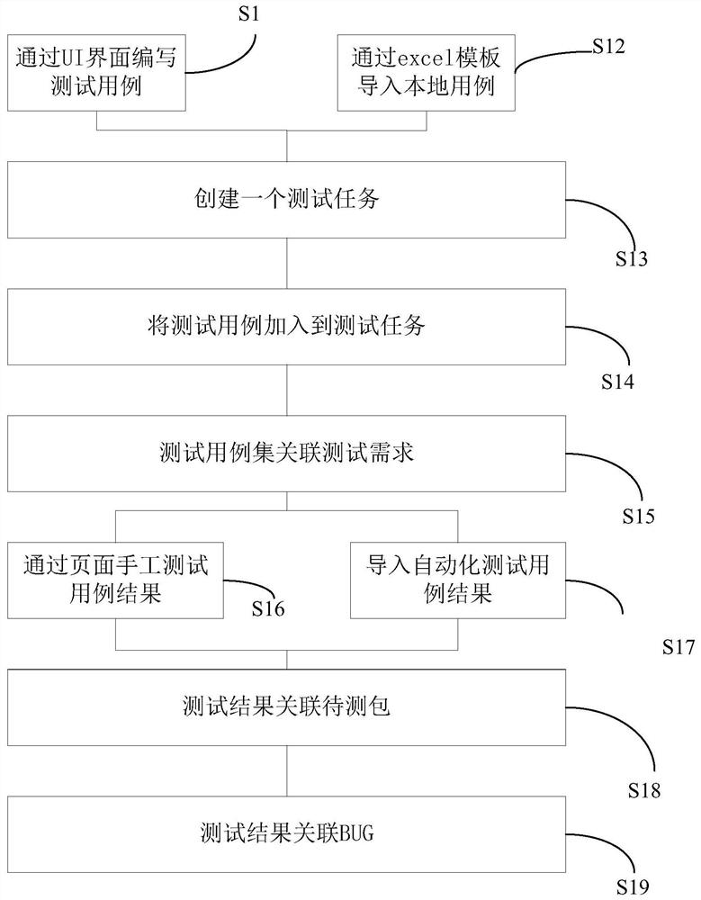 Software test management system and method