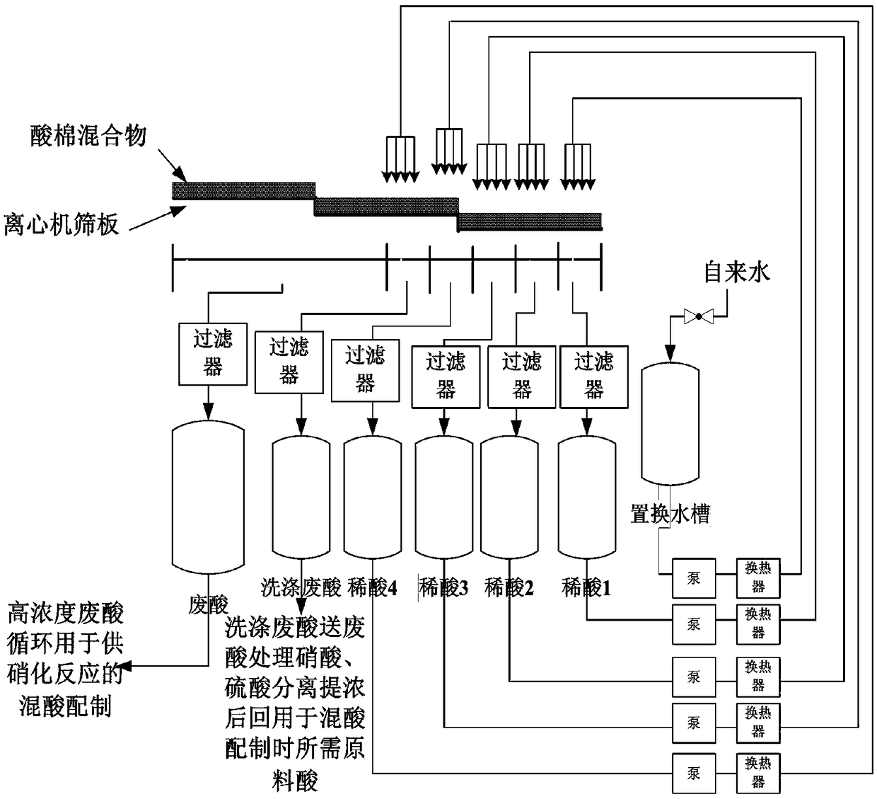 Continuous multi-segment acid displacement washing technological method