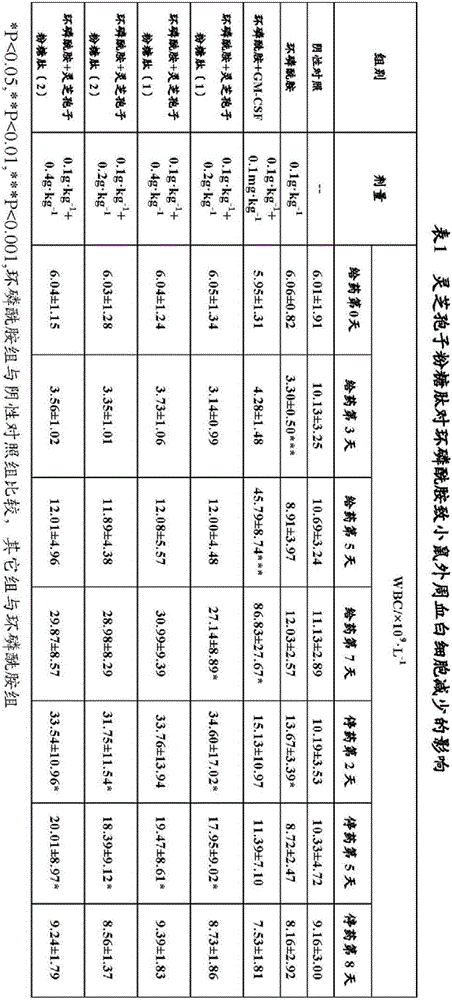 Glycopeptide extract from ganoderma spore powder, method for preparing glycopeptide extract and application thereof