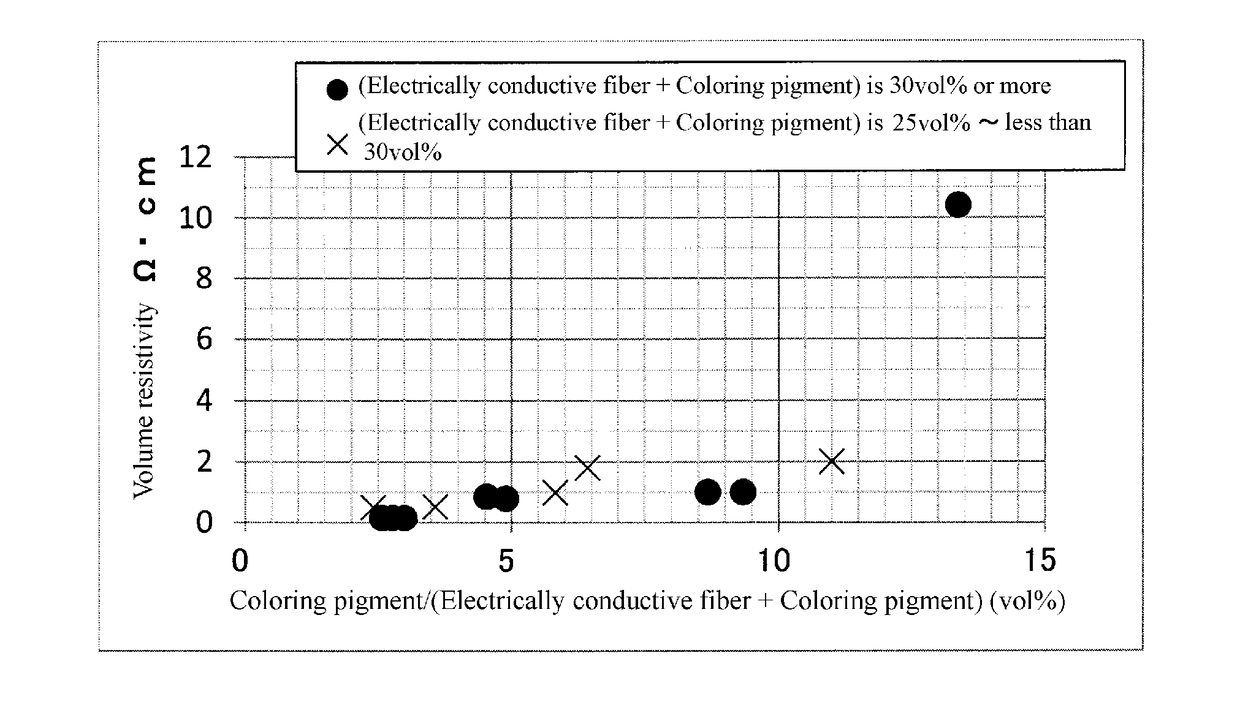 Electrically Conductive Member