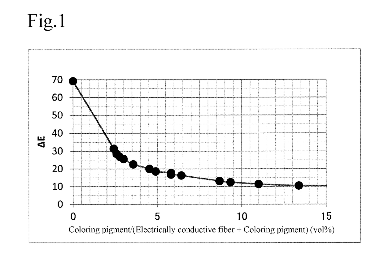 Electrically Conductive Member