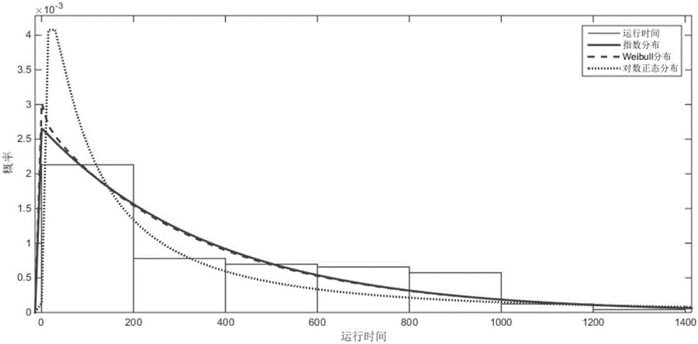 Field reliability evaluation method and system for rail transit electronic control devices