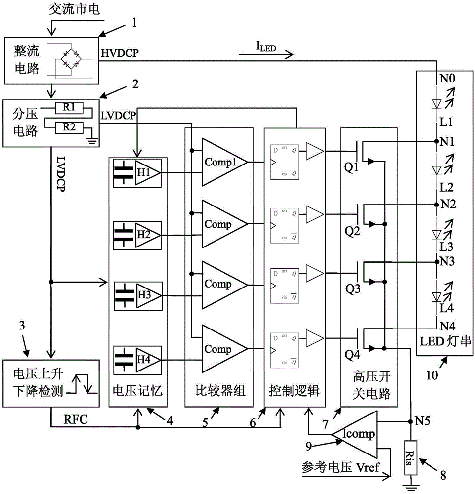 LED drive circuit and method based on voltage memory and segmental current limiting