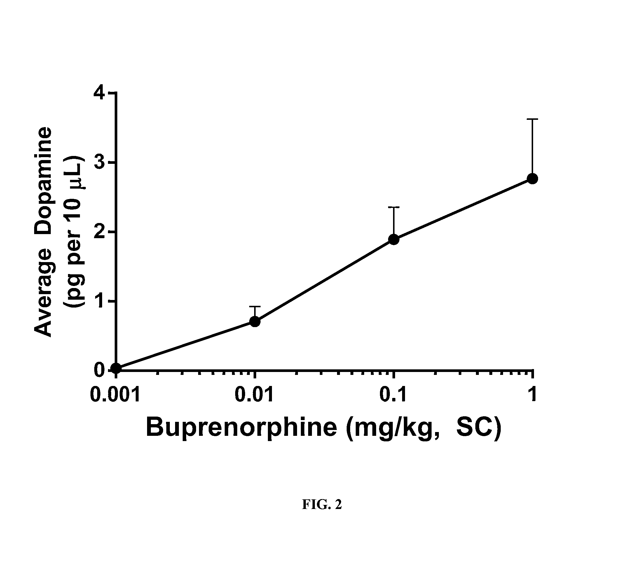 Compositions of buprenorphine and μ antagonists