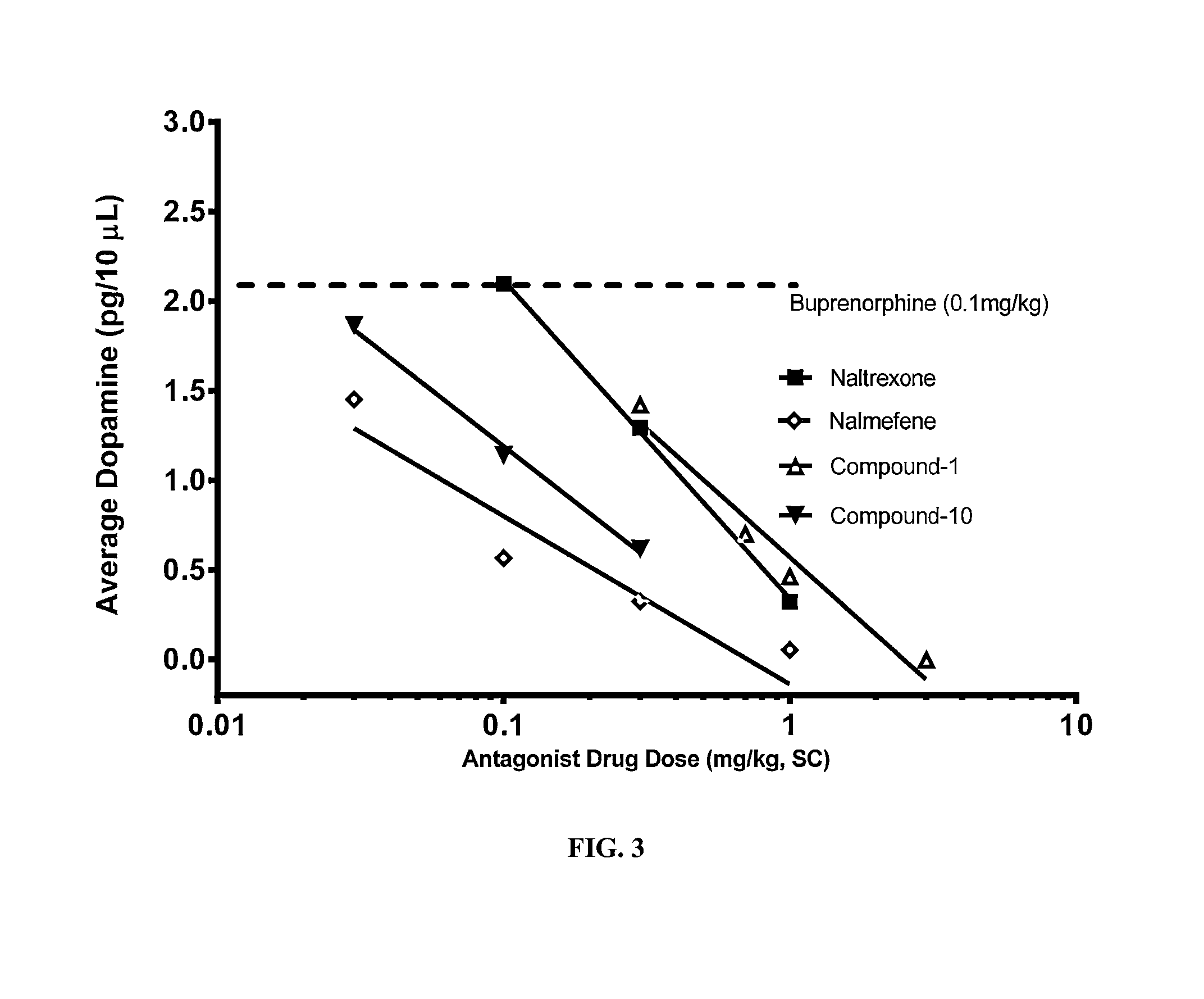 Compositions of buprenorphine and μ antagonists