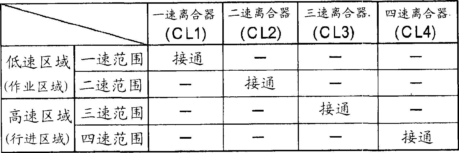 Shifting transmission device