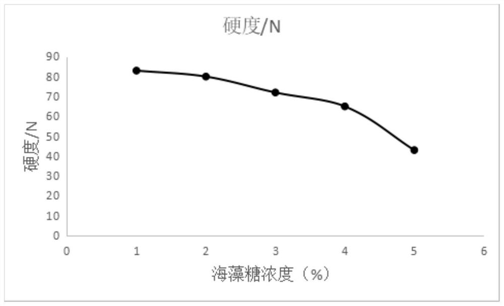 Method for preparing instant shrimp meat by microwave and hot air combined drying