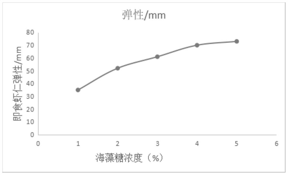 Method for preparing instant shrimp meat by microwave and hot air combined drying