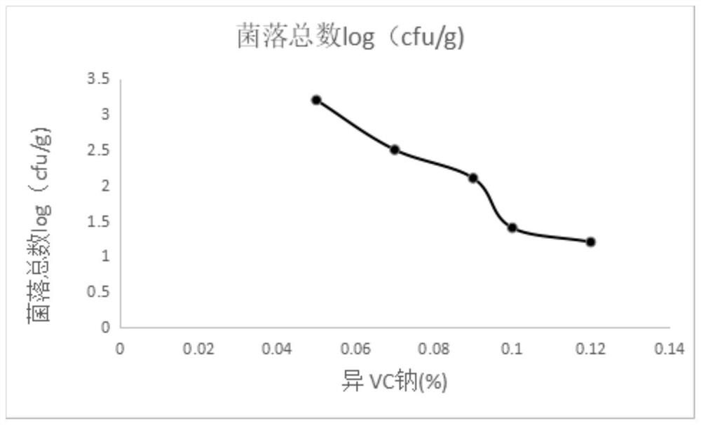 Method for preparing instant shrimp meat by microwave and hot air combined drying