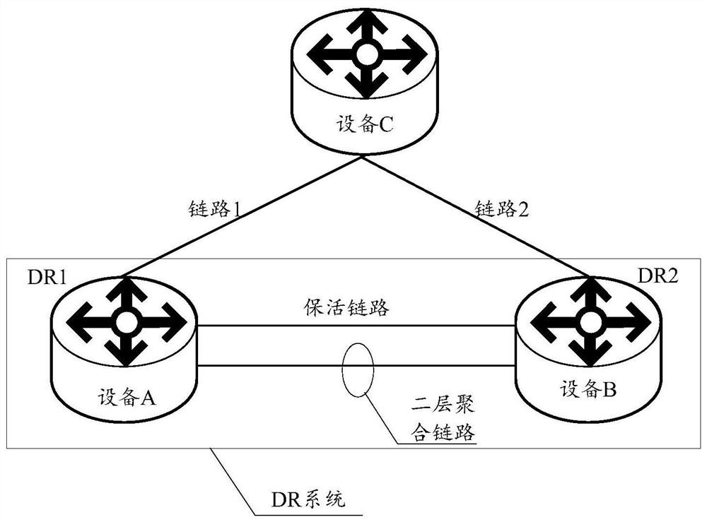 A message sending method, device, network device and computer-readable medium