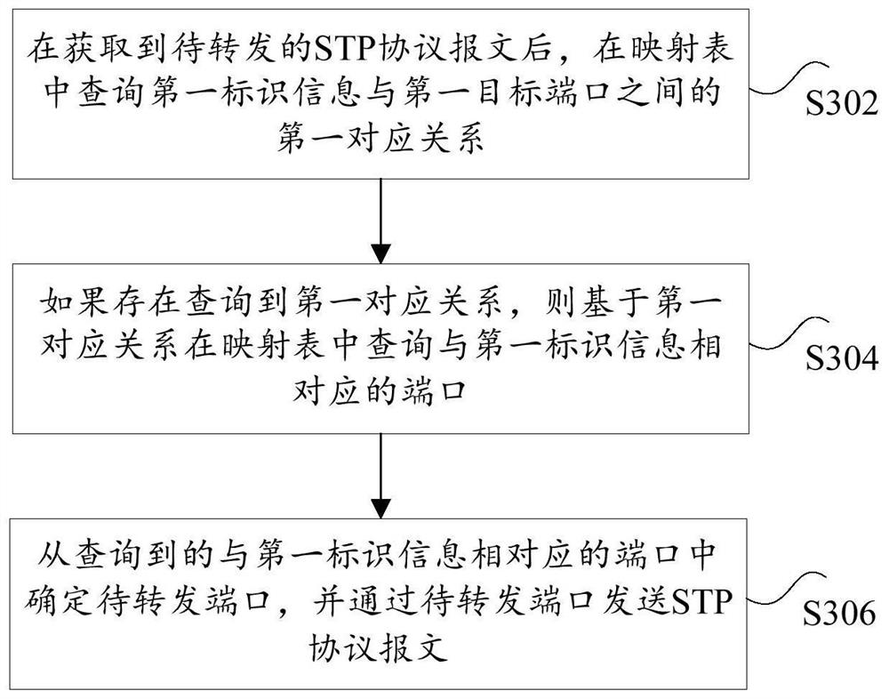 A message sending method, device, network device and computer-readable medium