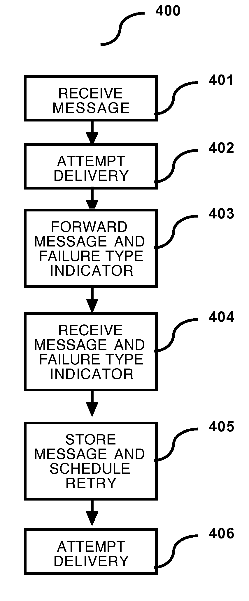 Method for processing a message