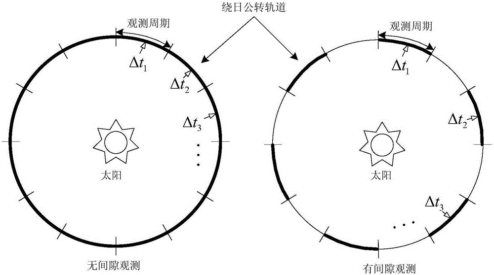 A construction method of space-based pulsar navigation database