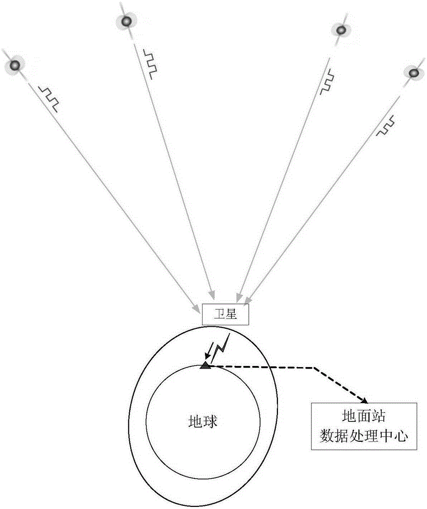 A construction method of space-based pulsar navigation database