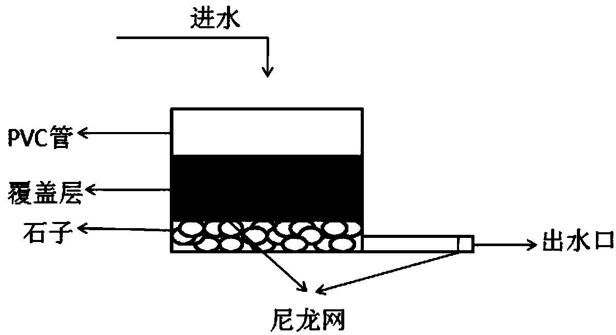 Layered covering method for soil on surface of tree holes