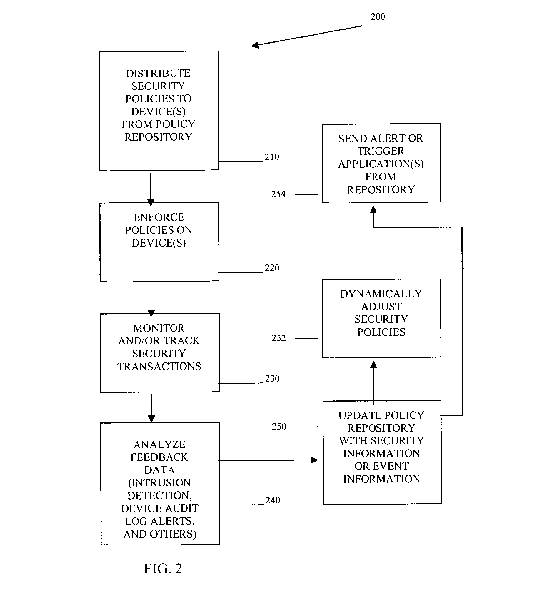 Methods and systems for managing security policies