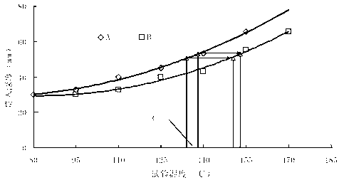 Method for determining reasonable compacting temperature of modified asphalt mixture