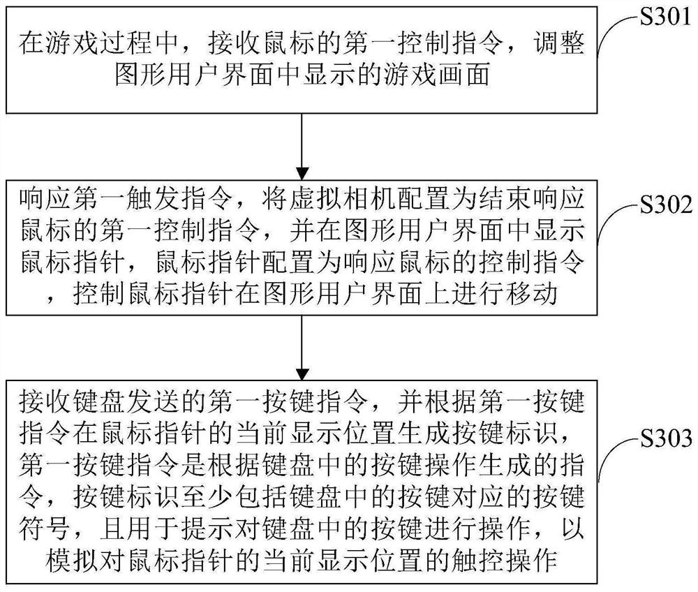 Game control method and device, equipment and storage medium