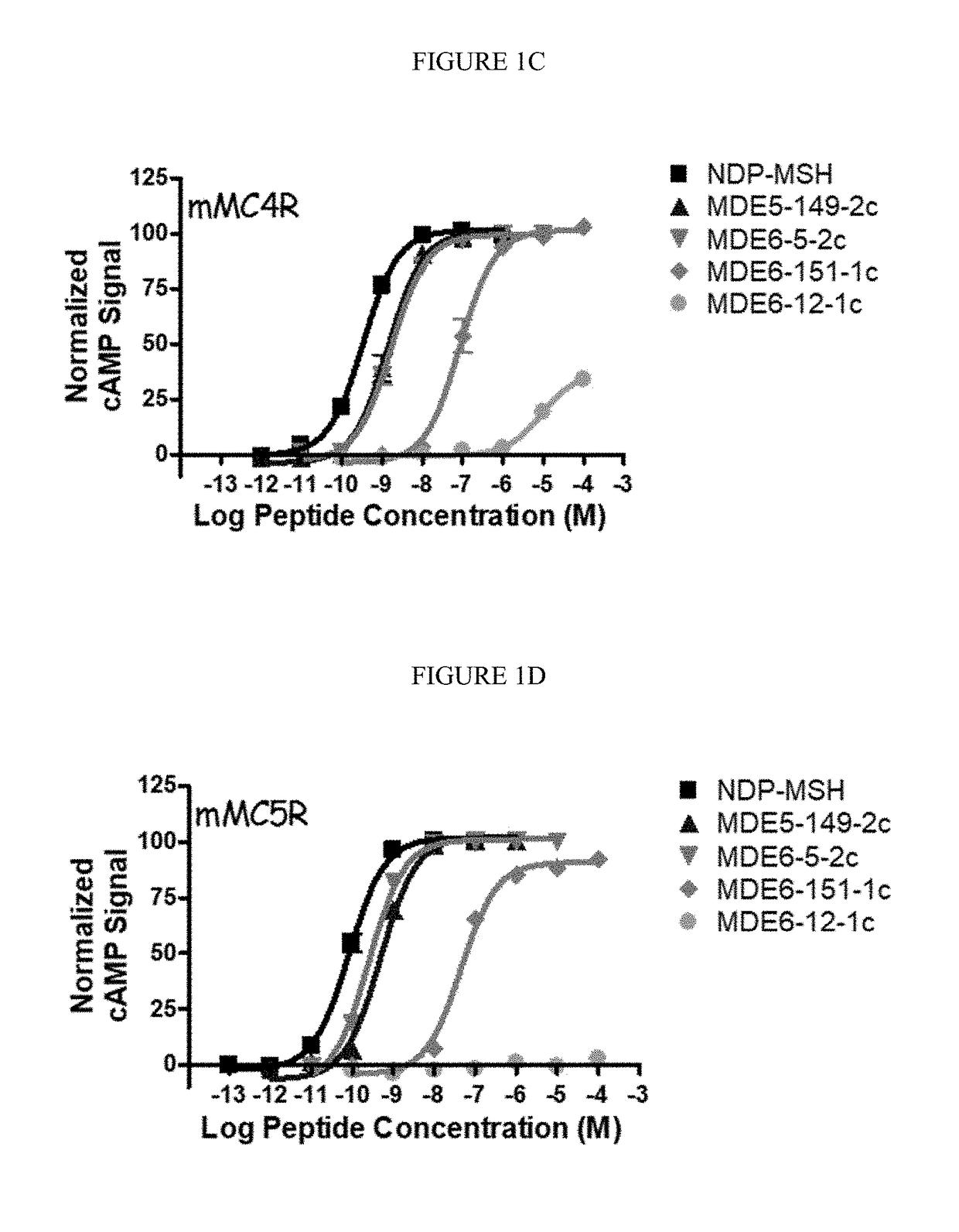 Chimeric melanocortin ligands and methods of use thereof