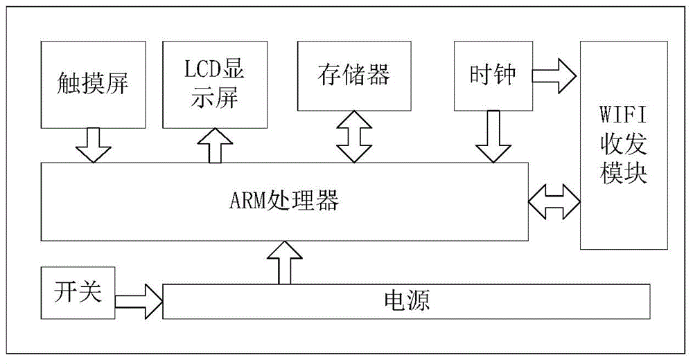 Indoor positioning method and indoor positioning device