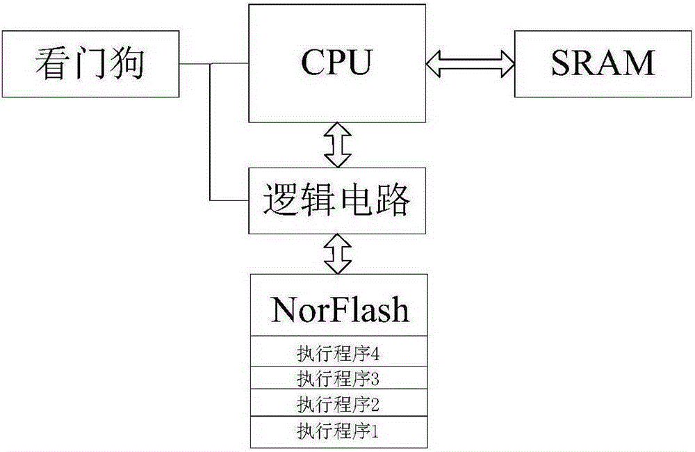 A self-refresh cutting machine system for on-board computer