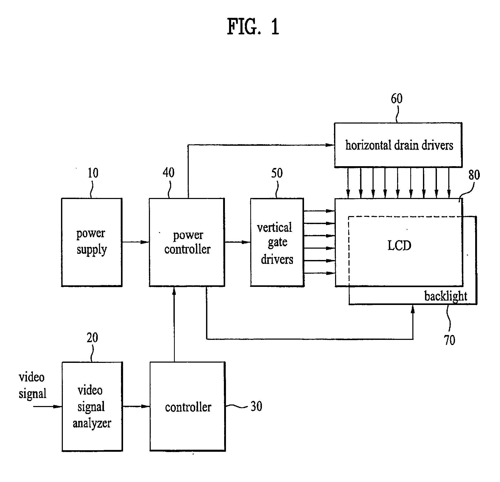 Apparatus and method for controlling power of a display device