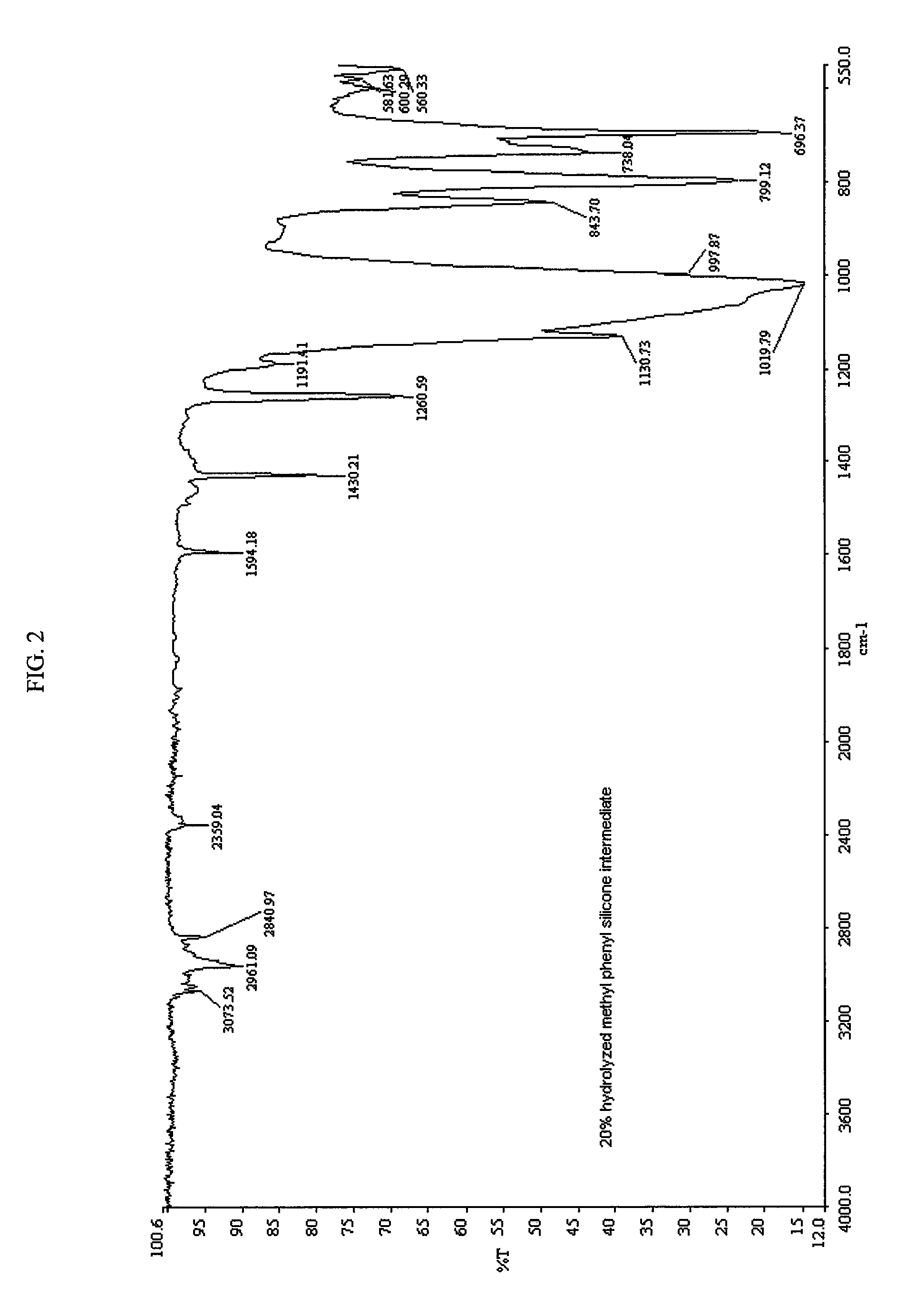 Polysiloxane modified polyisocyanates for use in coatings