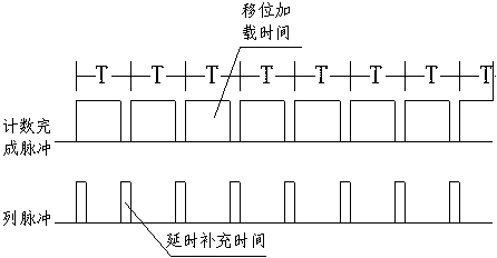 A system and method for eliminating image deformation of tunnel LED display